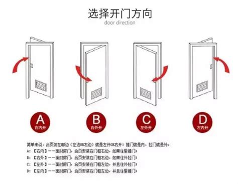 店面開門方向